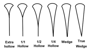 Types of Razors [A Complete Guide to Different Razor Styles] | Rough ...